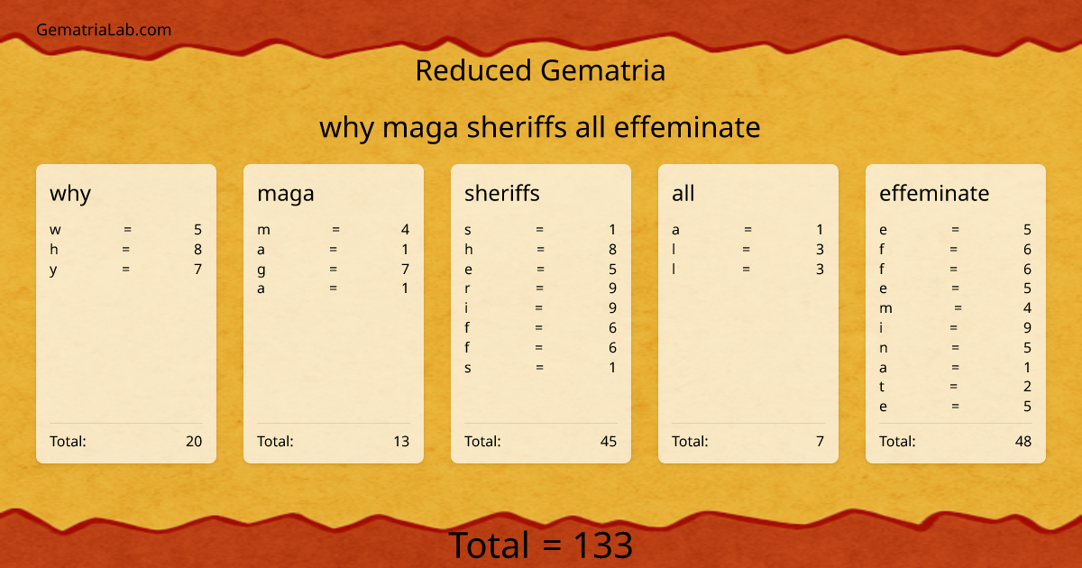 why maga sheriffs all effeminate in reduced Gematria
